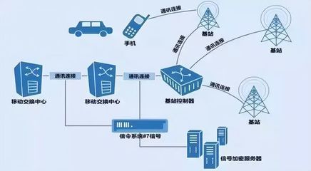 全程追蹤的行程碼如何運作 拔卡、關機是否真的有效？
